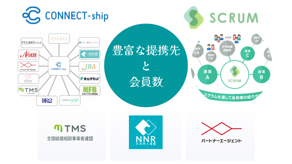 横浜結婚STORYは豊富な提携先と会員数