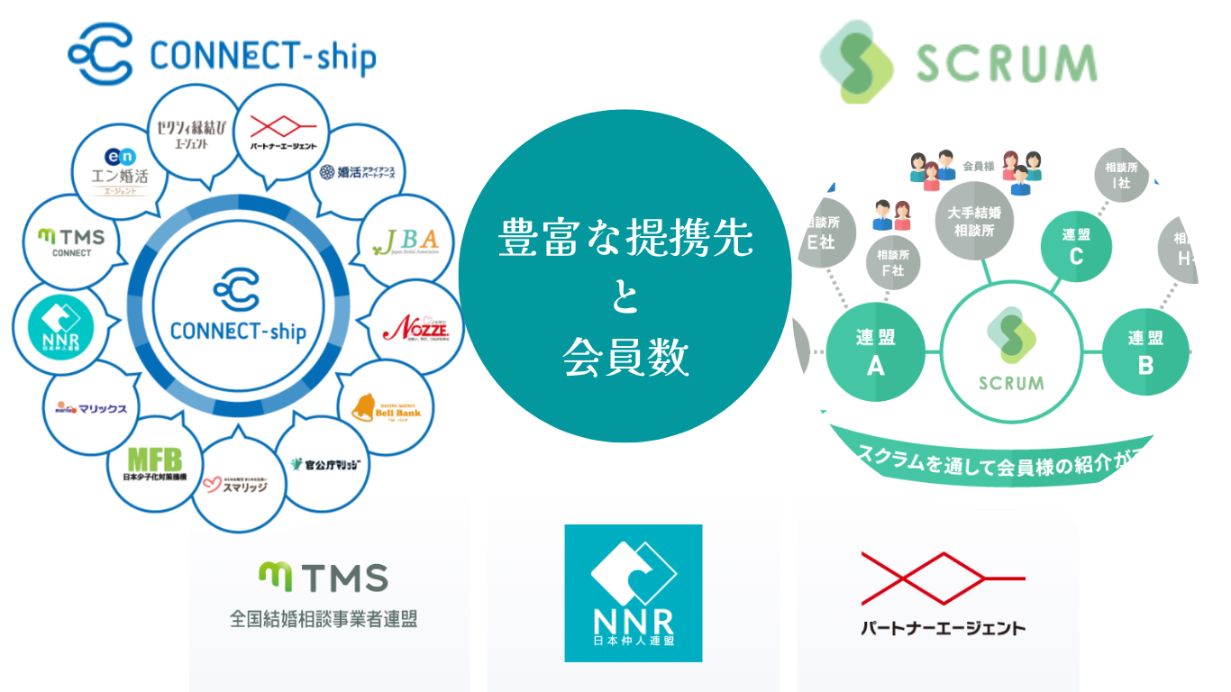 横浜結婚STORYが保有する豊富なお相手検索データ