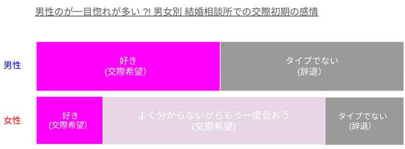 横浜結婚STORY 男女の出会いの心理