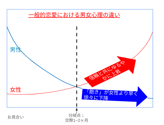 結婚相談所｜横浜結婚STORY
【実例で解説】交際一回目で終了になる男性の打開策

