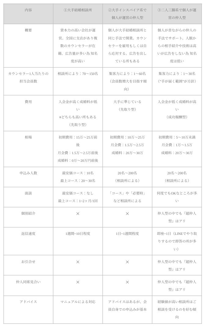 横浜結婚STORY ブログ「メンタルがやられる前に知っておくべき結婚相談所の選び方」