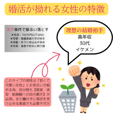 横浜結婚STORY
婚活ブログ